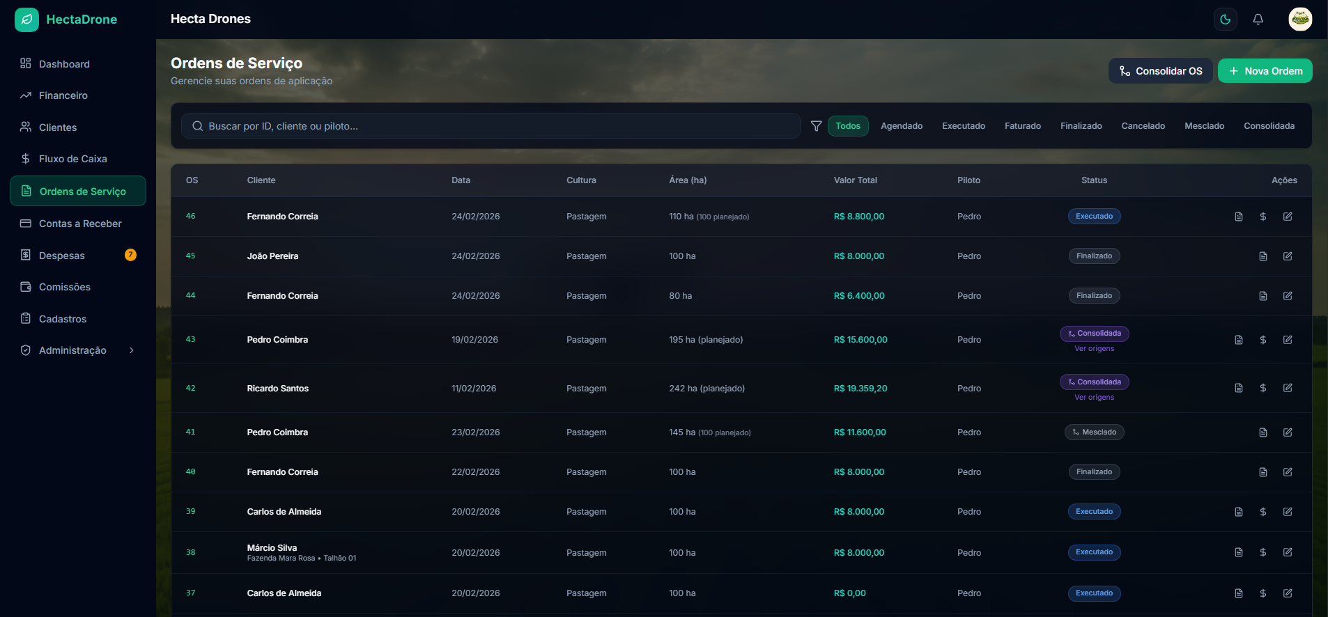 Dashboard do HectaDrone com gestão de hectares aplicados